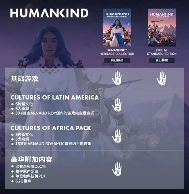 人类数字豪华版 Humankind – Digital Deluxe Edition V1.0.29.4742+DLC 最新中文学习版 ISO镜像【17G】插图3